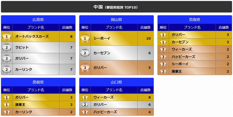 中国(都道府県別TOP10)