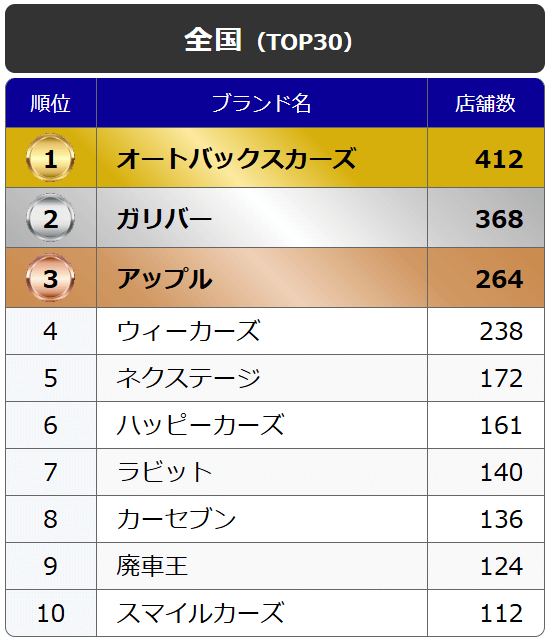 全国 TOP10